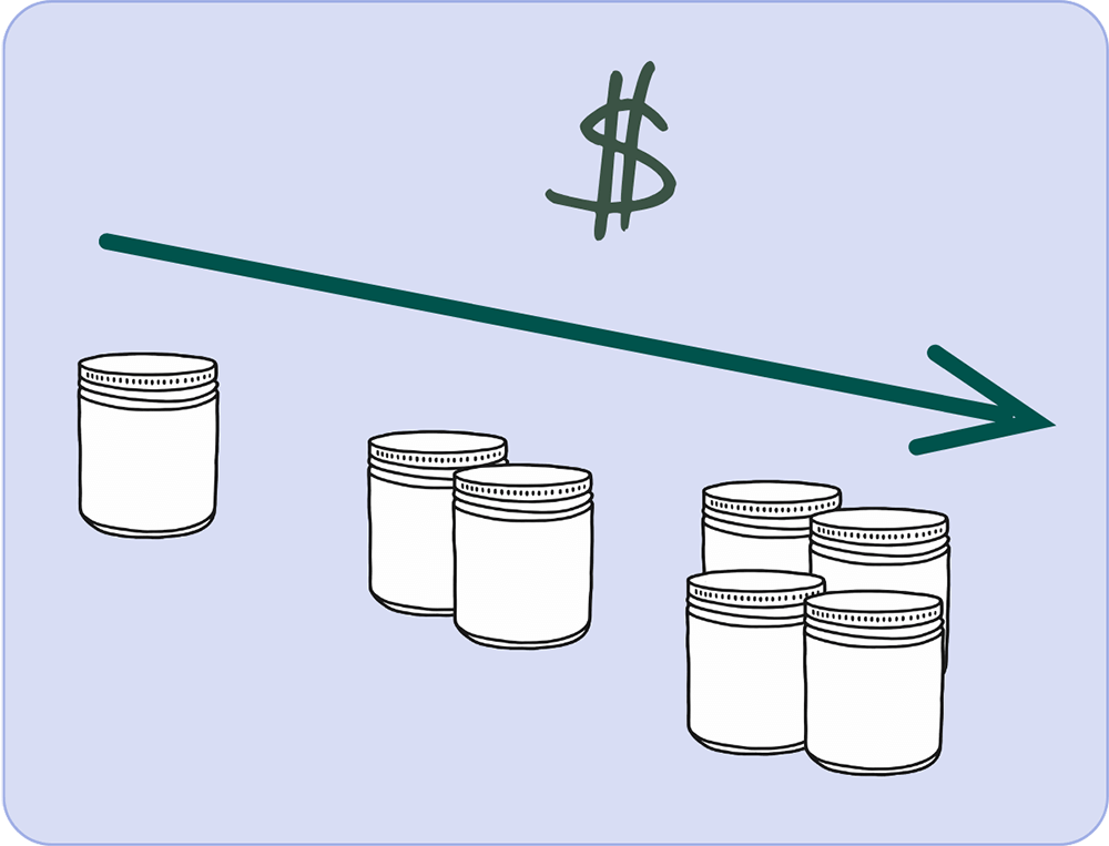 buy-more-save-more